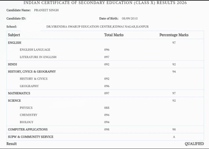 ICSE Class X Result - Praneet Singh 96%